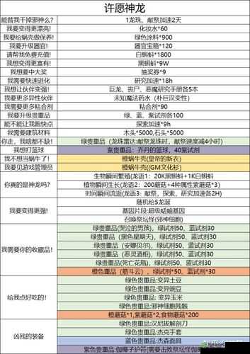 最强蜗牛神龙剧情一览 神龙许愿剧情介绍