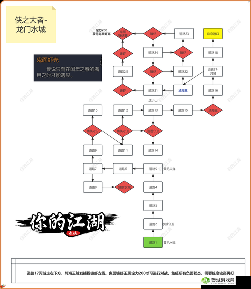 下一站江湖伙伴招募全攻略，底层逻辑与实战操作详解