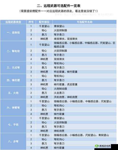 妄想山海各类武器大汇总妄想山海武器全览妄想山海全部武器集