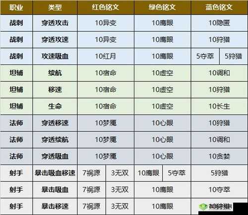 王者荣耀系统铭文调整与票选方案