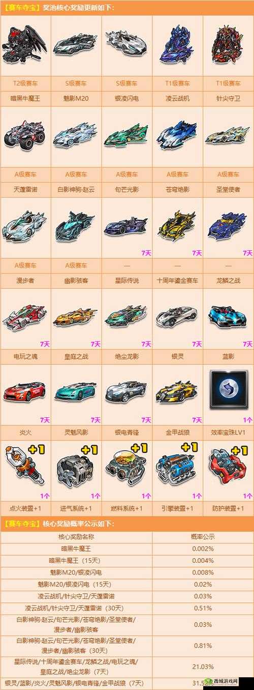 QQ 飞车手游首充 K24 赛车评测 其性能表现较为一般