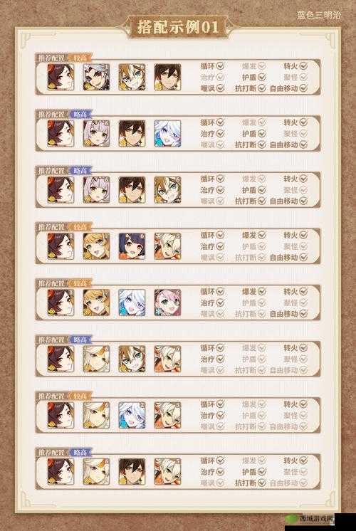 原神全能美食队寻食之旅怎么玩?流程分享