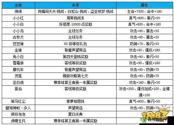 武林外传手游护林员称号触发条件及具体坐标位置全面详解