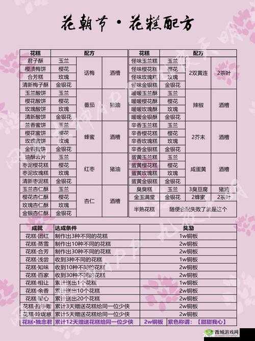 楚留香手游铜钱银两高效利用策略，全面掌握使用技巧，助你划算玩转江湖