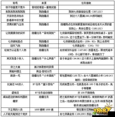 武林外传手游深度解析，获取您就当我是NPC称号全面攻略指南