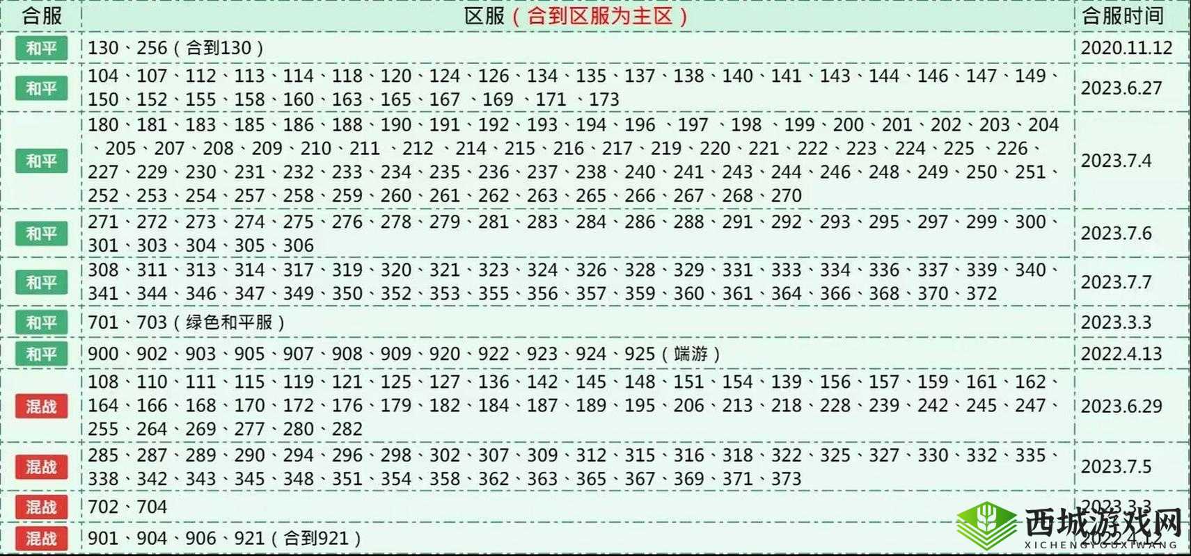 创造与魔法游戏选择指南，和平服VS混战服，萌新玩家更适合哪个？