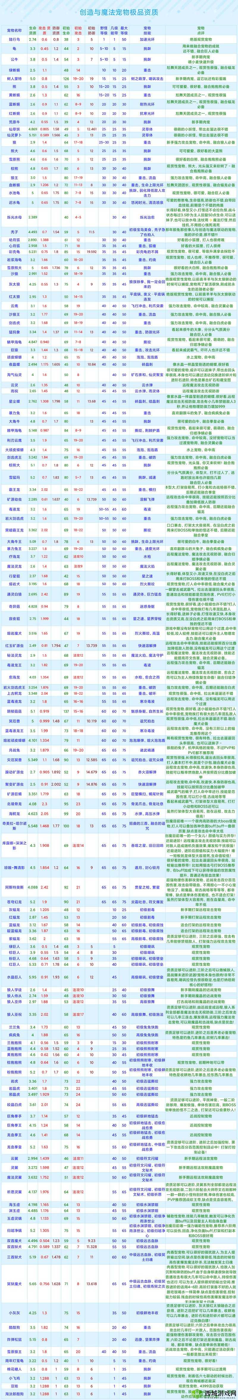 创造与魔法游戏内深度解析，黑马与红马属性全面对比，究竟哪个坐骑更强势？