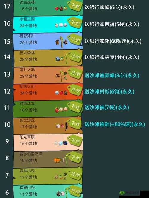 边境之旅材料收集与刷材料攻略，详解材料获取途径与高效刷取方法