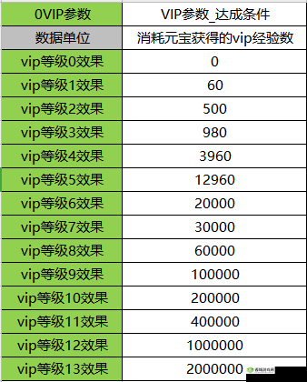 武动乾坤手游VIP价格全解析，助你明智选择最划算的购买方案