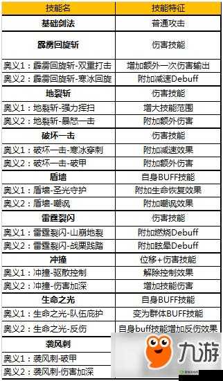 奇迹MU觉醒游戏全面解析，运势作用详解及重置运势方法指南