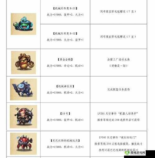 不思议迷宫深度攻略，全面揭秘六款1万5战力机器人高效获取秘籍
