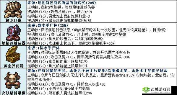 2025年春节前夕，探索不思议迷宫古代竞技场，解锁通关秘籍征服荣耀之路