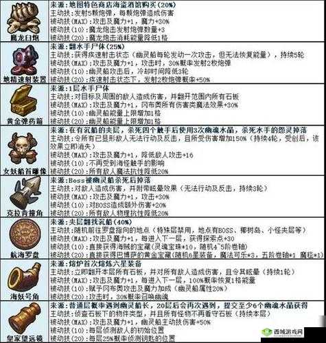 不思议迷宫新手攻略，全面解析阵营选择与称号搭配心得分享