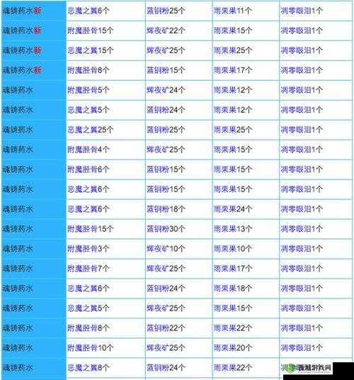 奶块联结种植秘籍，全面解锁特殊果实的高效种植技巧与奥秘