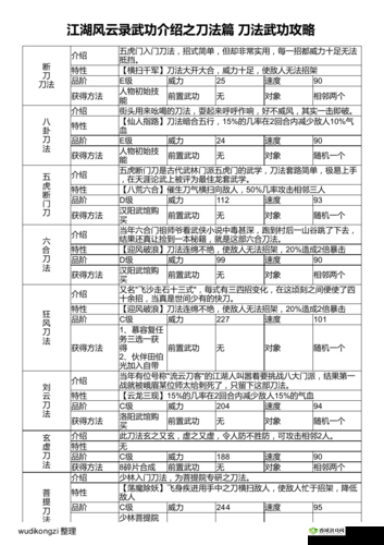 江湖风云录内功搭配深度解析，专为平民玩家打造的实战攻略