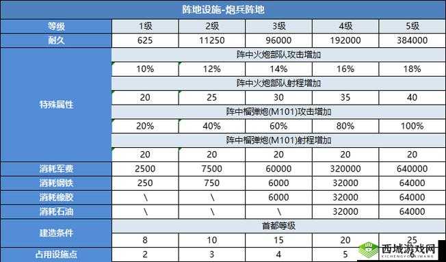 二战风云2游戏攻略，掌握资源管理的重要性与高效策略助力建设
