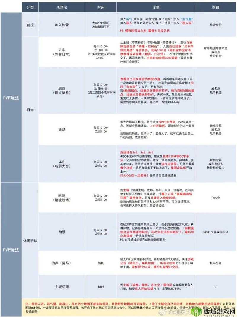 绝对音域乐队比拼PVP玩法全解析，规则、技巧与对战策略指南