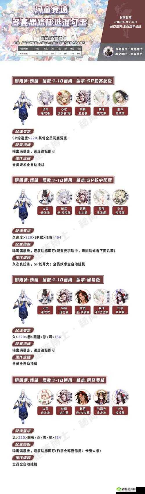 阴阳师游戏深度解析，河童竞速副本高效通关攻略，阵容搭配与实战技巧详解