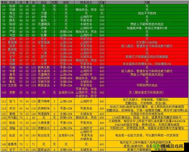 超神名将传深度解析，武将培养与属性升级全方位实战攻略