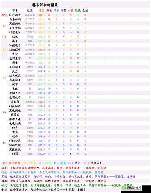 QQ飞车手游荣誉系统全面剖析，价值认知、获取途径与高效管理策略