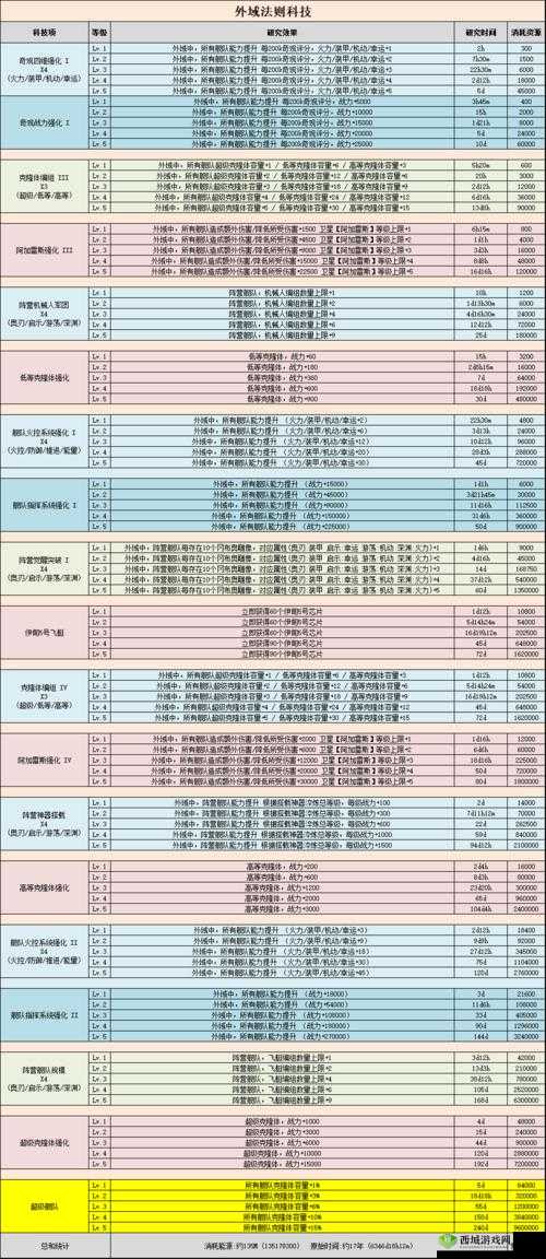 不思议迷宫指挥官试炼Boss攻略，称号选择、资源管理重要性及制胜策略