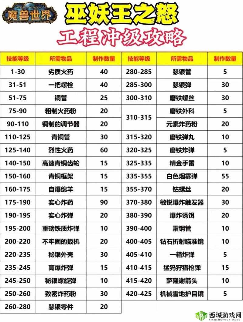 阿拉德之怒战斗法师全面解析，技能属性一览及高效资源管理策略