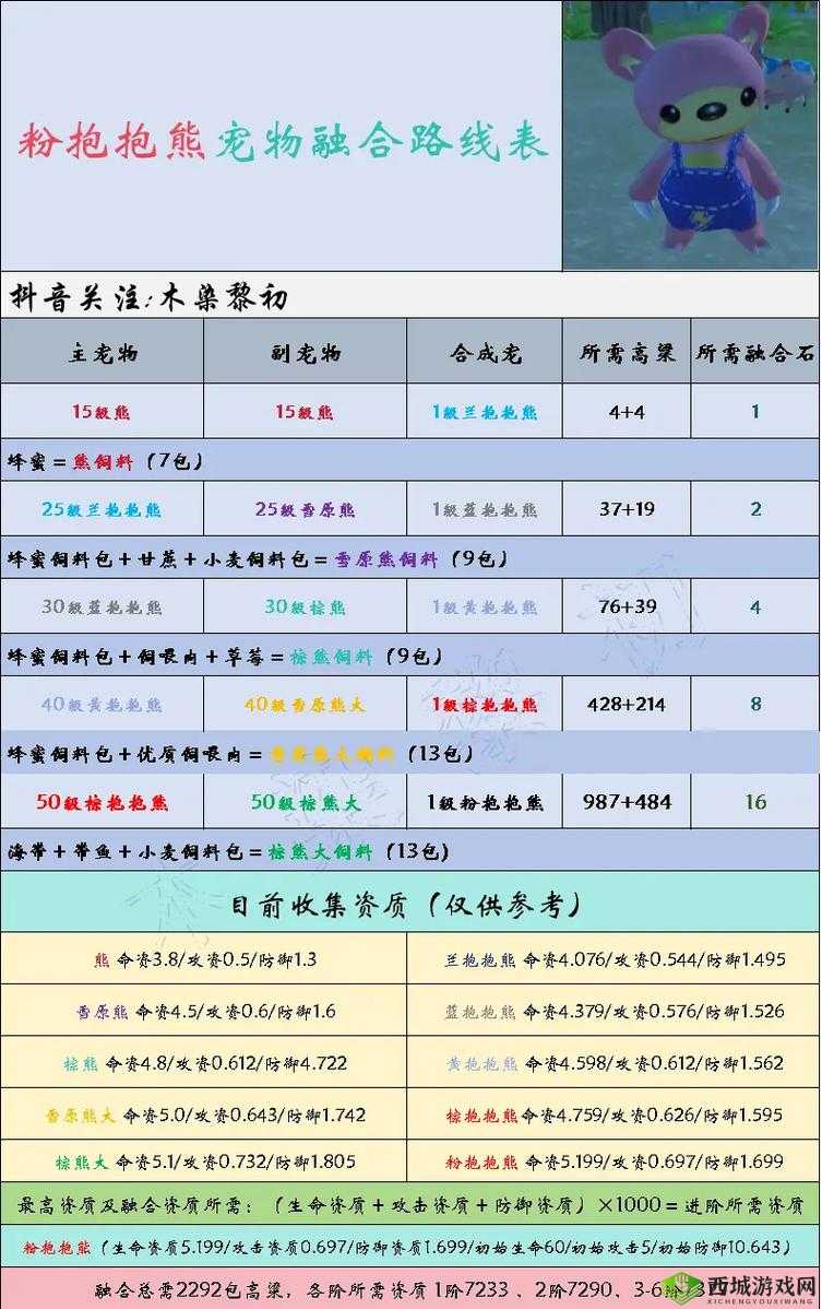 创造与魔法新手必备，全面解析生存技巧与快速成长全攻略