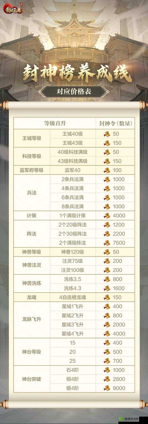 乱世王者，掌握输出兵种配置的艺术，多元化策略才是致胜之道