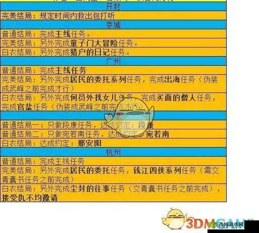 我的侠客魔君乱江湖通关攻略，揭秘资源管理重要性及高效策略