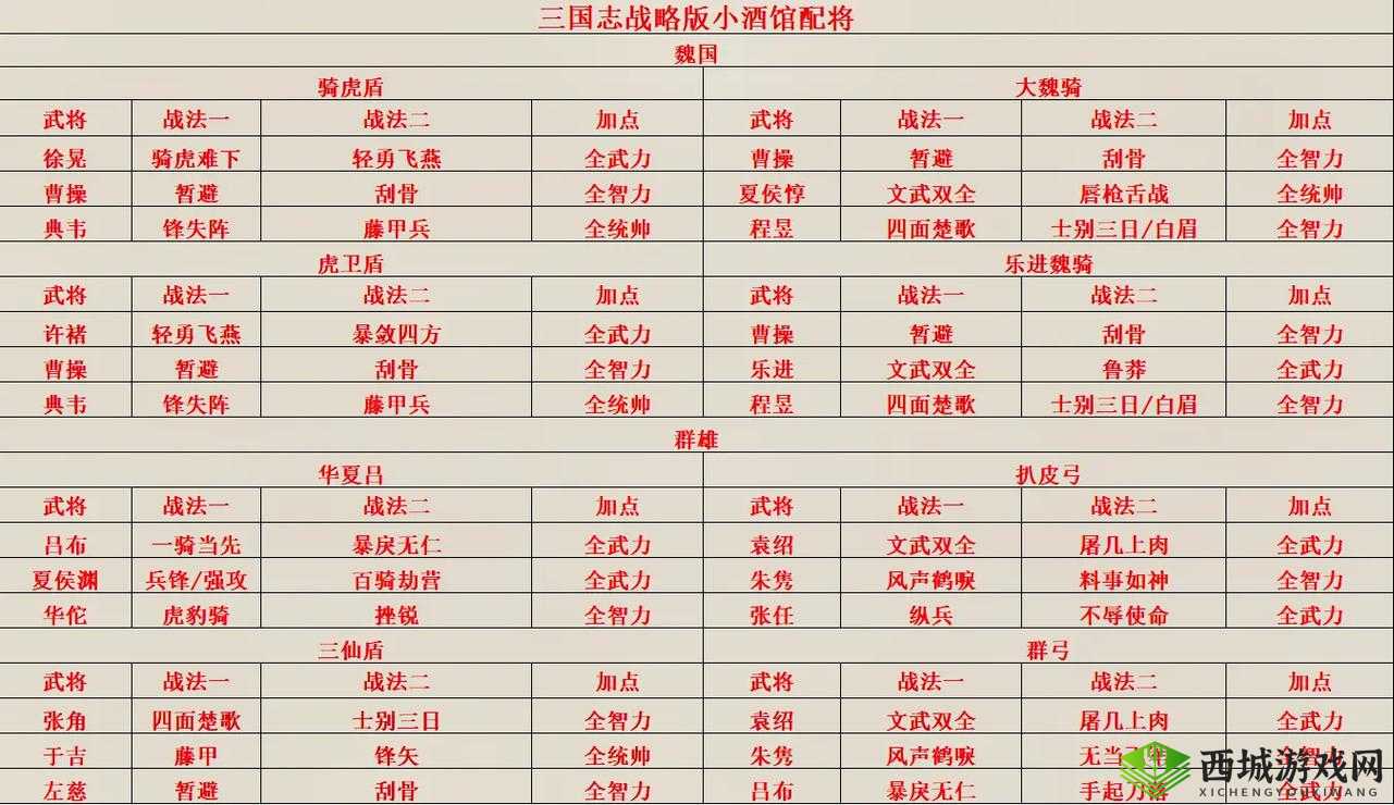 鸿图之下S1赛季桃园队经典阵容再现，战无不胜铸就传奇霸业