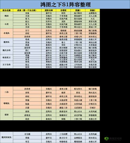 鸿图之下S1赛季都督队搭配攻略及嘟嘟队实战表现分析