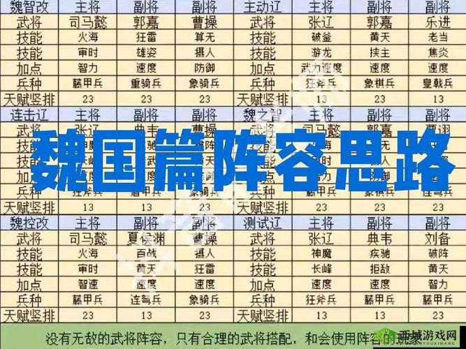 鸿图之下曹操运用策略，全面解析曹操阵容搭配与实战攻略