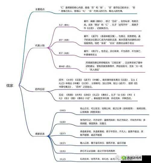秦时明月世界职业对比，儒家与道家实力分析全览