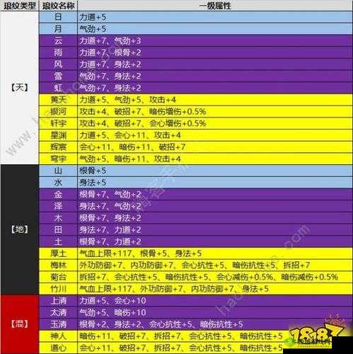 天涯明月刀手游，移花角色全方位深度解析及砭石搭配选择攻略