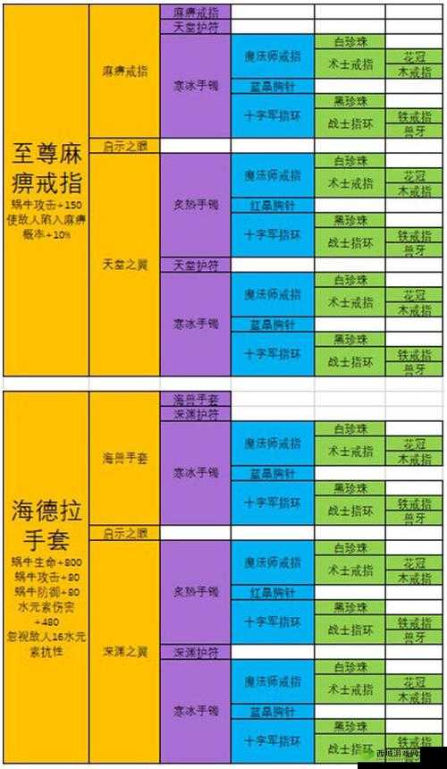 最强蜗牛装备预设与激活技巧详解，打造个性化装备配置全攻略