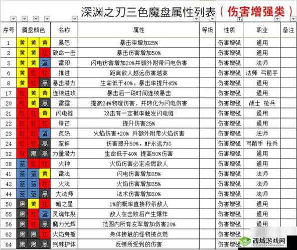魔渊之刃团本如何轻松通关？打法技巧与心得攻略全揭秘！