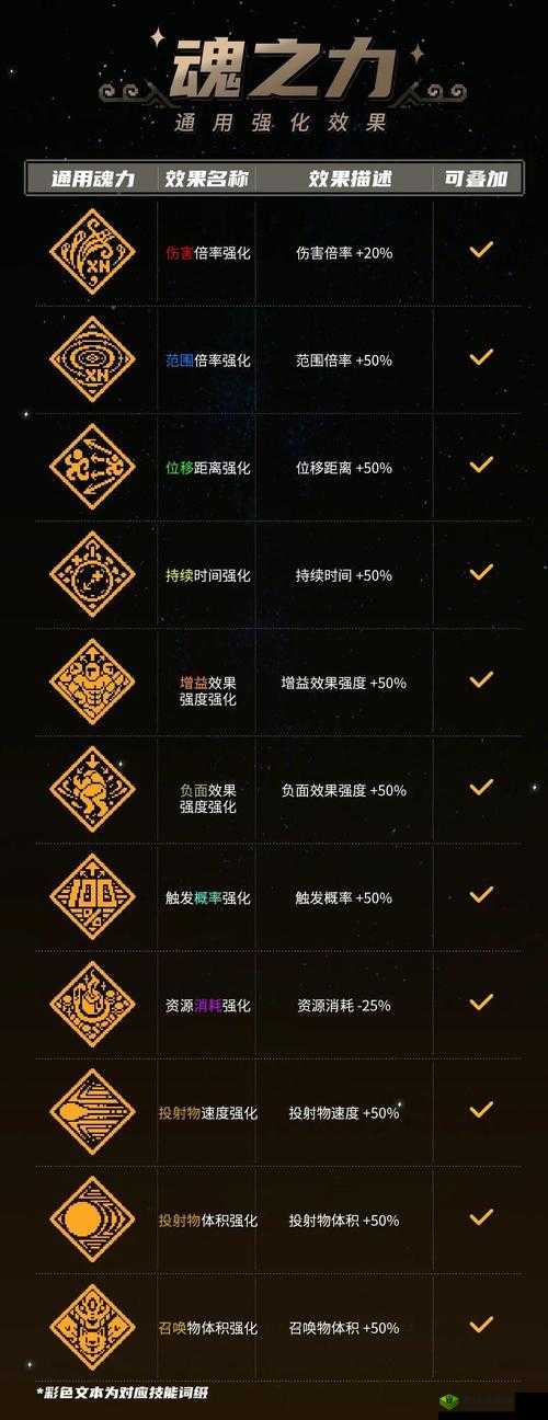 战魂铭人如何突破血量上限？揭秘高效刷血条上限攻略！