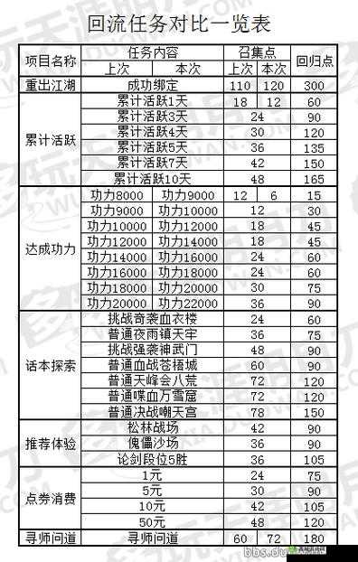 天涯明月刀手游射利答题如何玩转？深度解析活动玩法与奖励机制