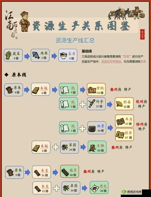 江南百景图裁缝铺该不该升级？全面解析裁缝铺升级方法与好处