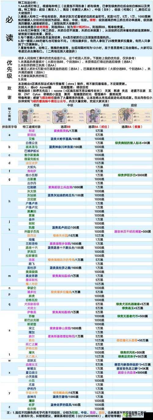 如何领取最强蜗牛初音惊喜礼物？揭秘位置管理与领取策略的重要性