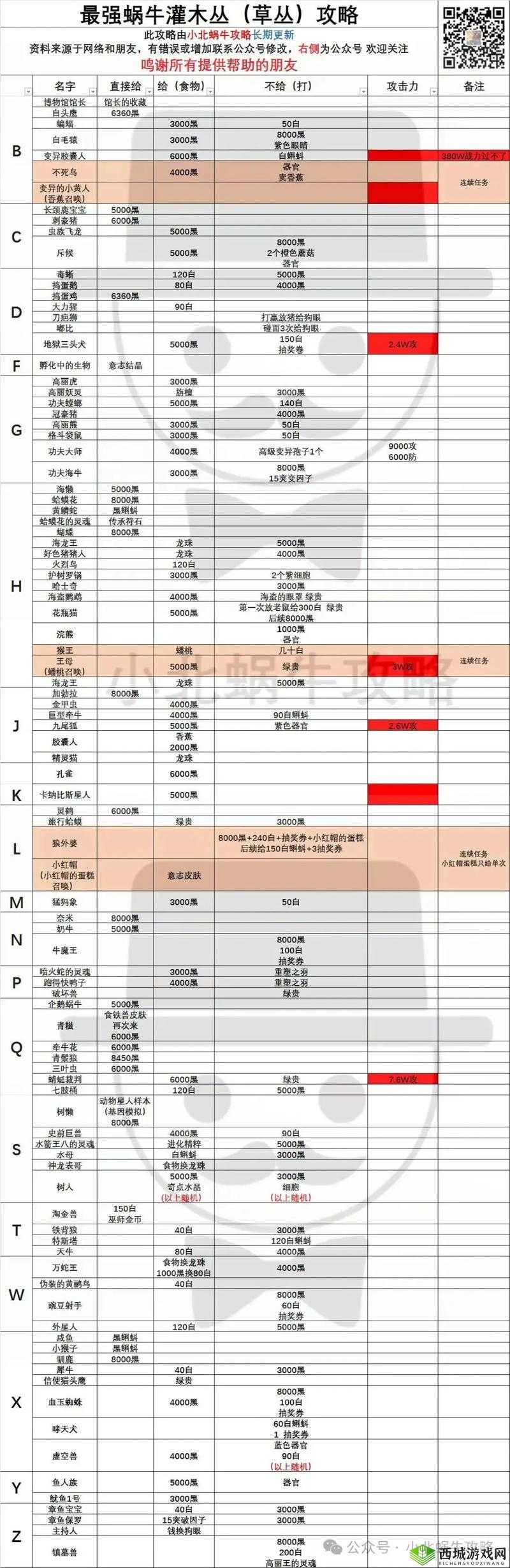 如何高效获取最强蜗牛天网中枢，并揭秘资源管理最优策略？