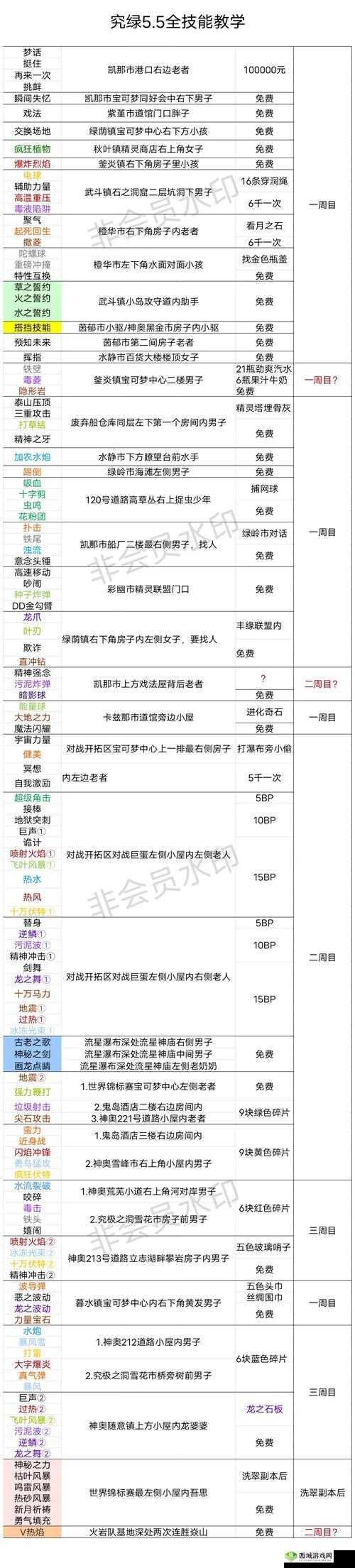 精灵传说资质表终极解密！爆肝整理必看隐藏技巧