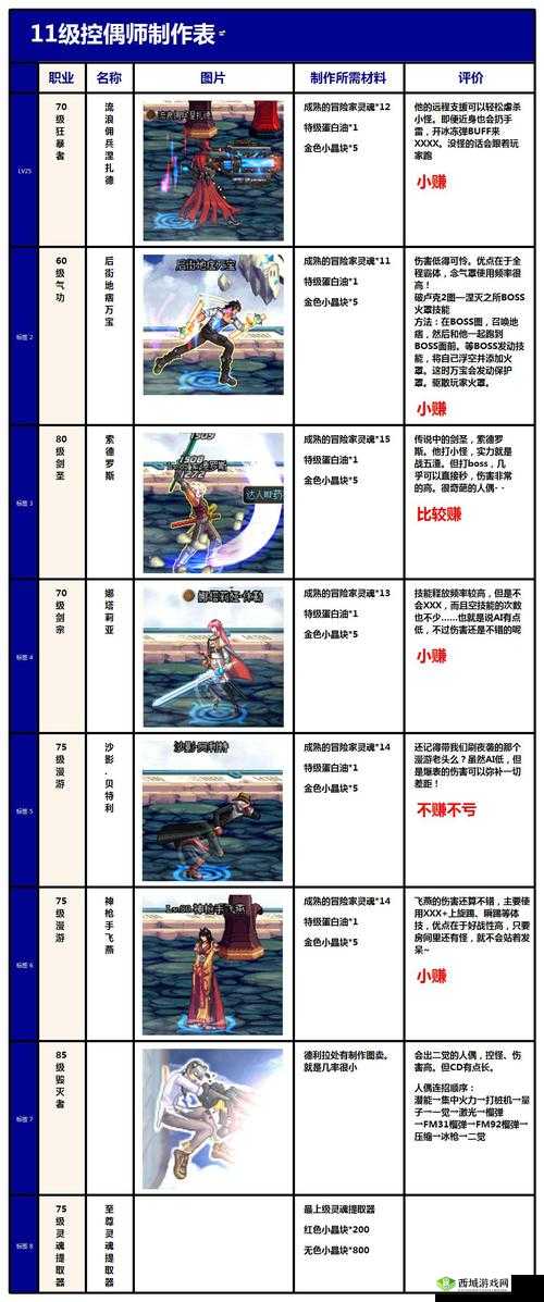 爆肝实测！DNF人偶工厂隐藏技巧大公开